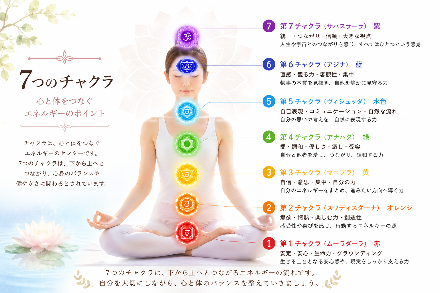 チャクラとヨガ、呼吸、瞑想によるセルフケア